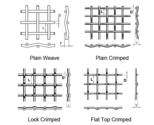 Crimped Wire Mesh For Vibrating Screen In High Tensile Steel And Stainless Steel