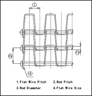 Ceinture de fil plat, bord replié et bord de soudure, devoir et résistant standard