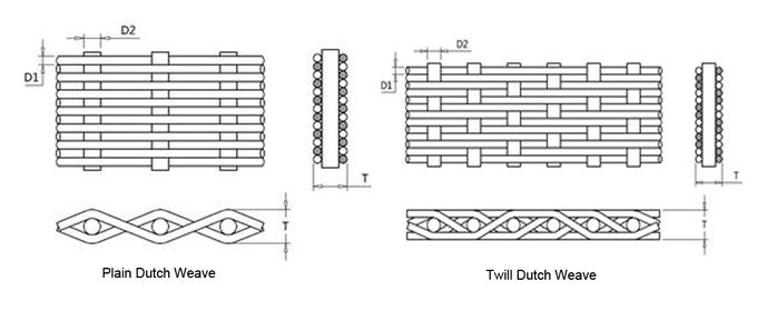 Tissu de fil micro de s'ouvrir/tissu de fil Microbic, avec précision tissé en acier inoxydable