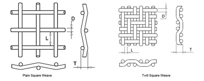 Tissu de fil micro de s'ouvrir/tissu de fil Microbic, avec précision tissé en acier inoxydable