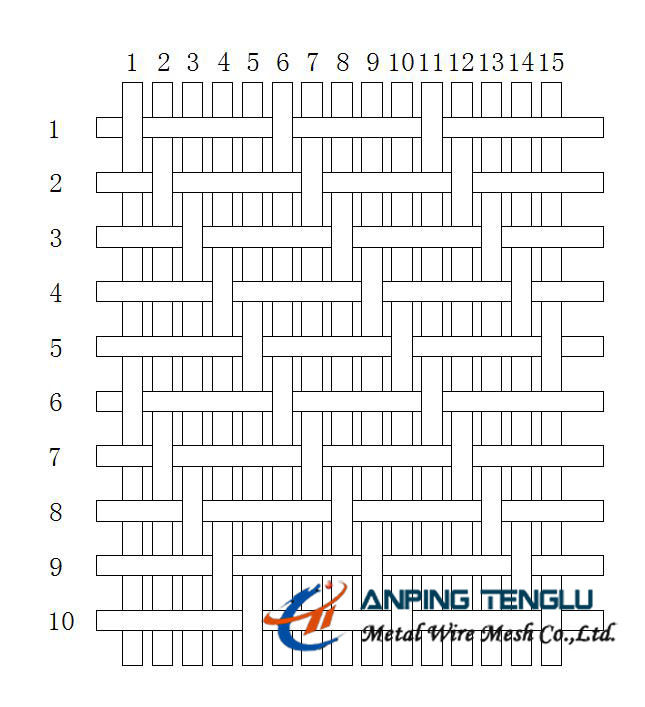 SS304, SS316 fil Mesh With Excellent Flow Rate d'armure de lisse de la série cinq