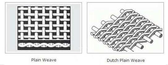 Tissu de fil noir d'acier doux, armure néerlandaise 12X64mesh à 40X200mesh