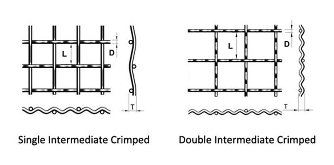 Solides solubles, Al, Cu, grillage serti par replis intermédiaire de Ni, ouverture de 5-100mm, fil de 0.6-5.8mm