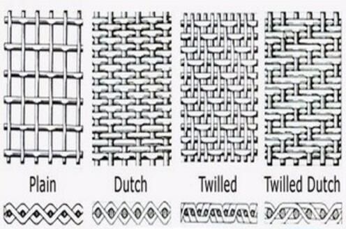 Écran d'extrudeuse d'acier inoxydable pour des filtres avec 4 à 200mesh/inch