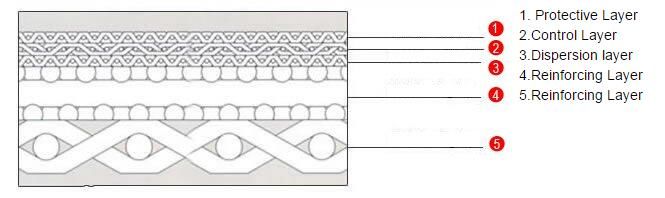 5 couches de fil aggloméré Mesh With Standard Size d'acier inoxydable : 600*1200*1.7mm, 500*1000*1.7mm